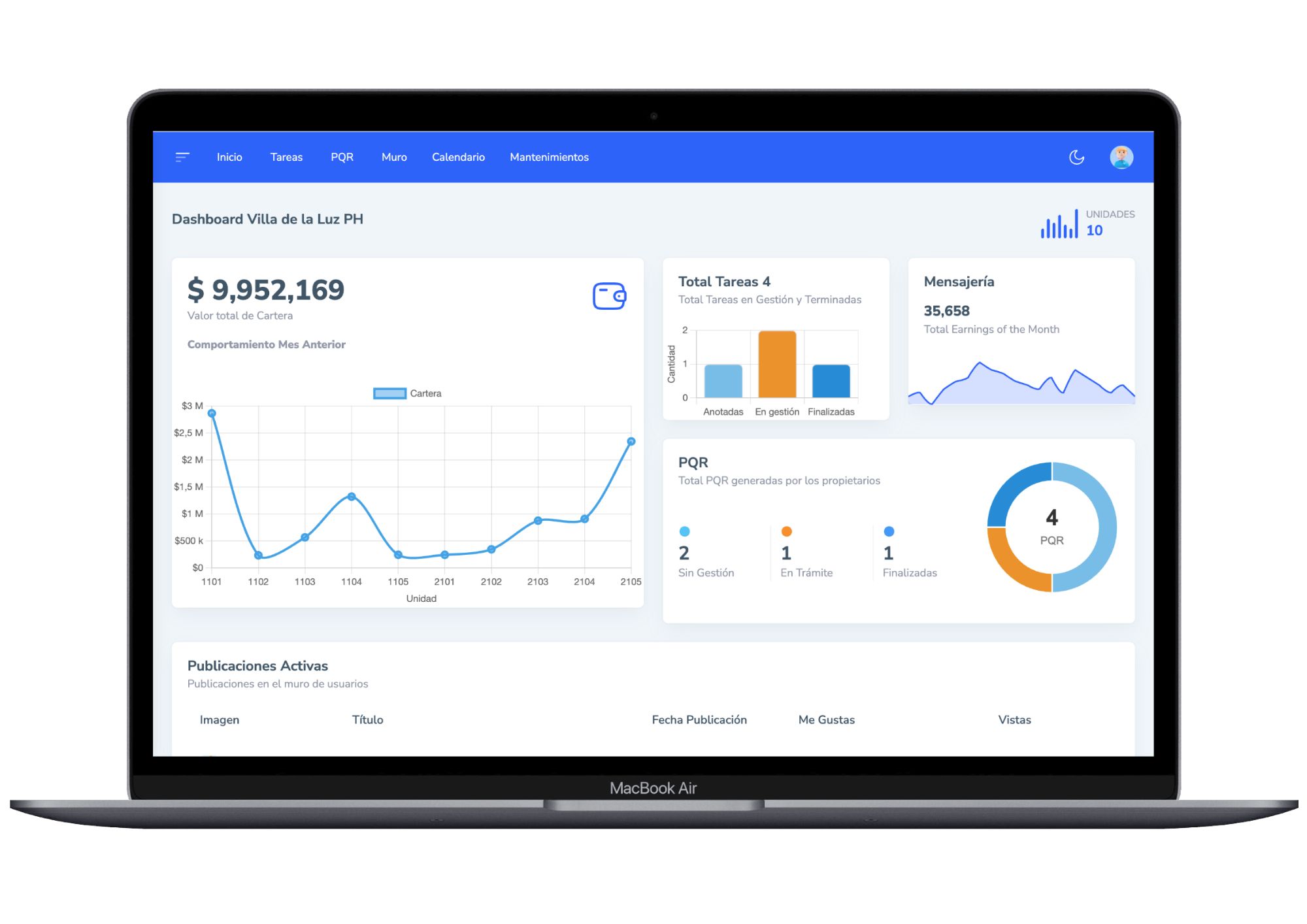 Módulo Dashboard